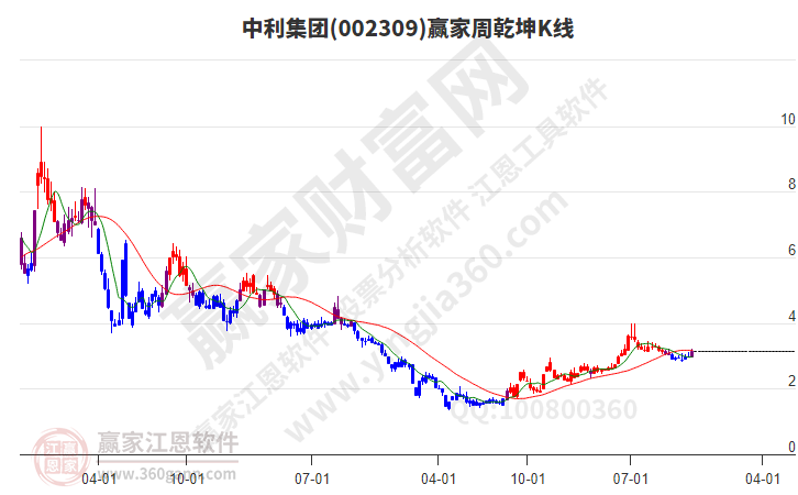 中利集團 中利集團