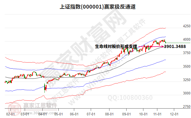 滬指贏家極反通道工具 滬指贏家極反通道工具