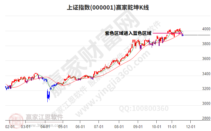 滬指贏家乾坤K線工具 滬指贏家乾坤K線工具