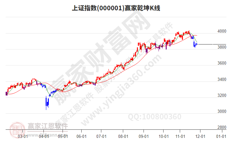 滬指贏家乾坤K線工具 滬指贏家乾坤K線工具