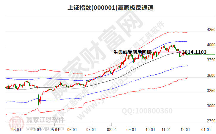 滬指贏家極反通道工具