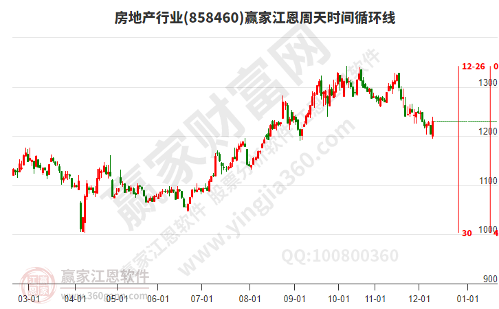 房地產(chǎn) 房地產(chǎn)