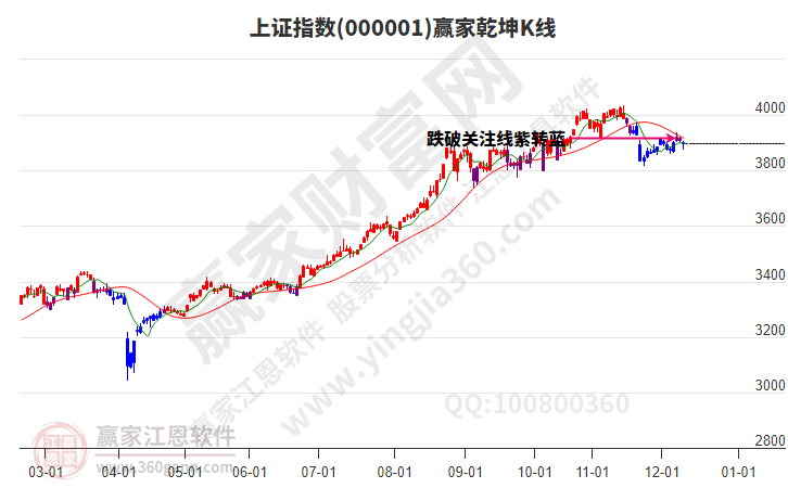 滬指贏家乾坤K線工具 滬指贏家乾坤K線工具